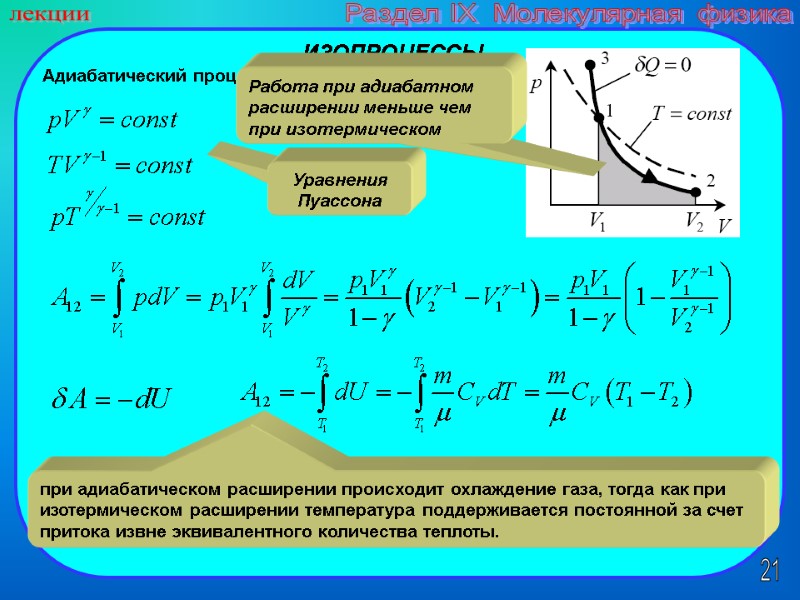 21 лекции Раздел IX  Молекулярная физика ИЗОПРОЦЕССЫ.  Адиабатический процесс Уравнения Пуассона Работа